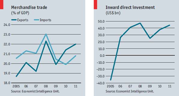 Australia's Position in the Global Economy