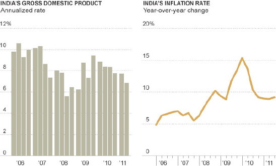 Source: International Monetary Fund. Retrieved from: The New York Times.