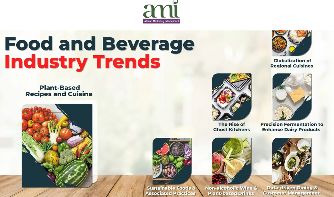 10 Food & Beverage Business Trends in 2025