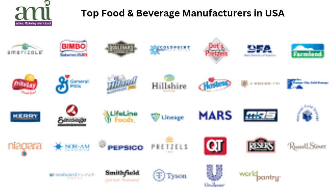 Top 20 Food & Beverage Manufacturers in USA